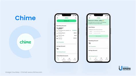 The Top 7 Neobanking Apps Based in the United States.